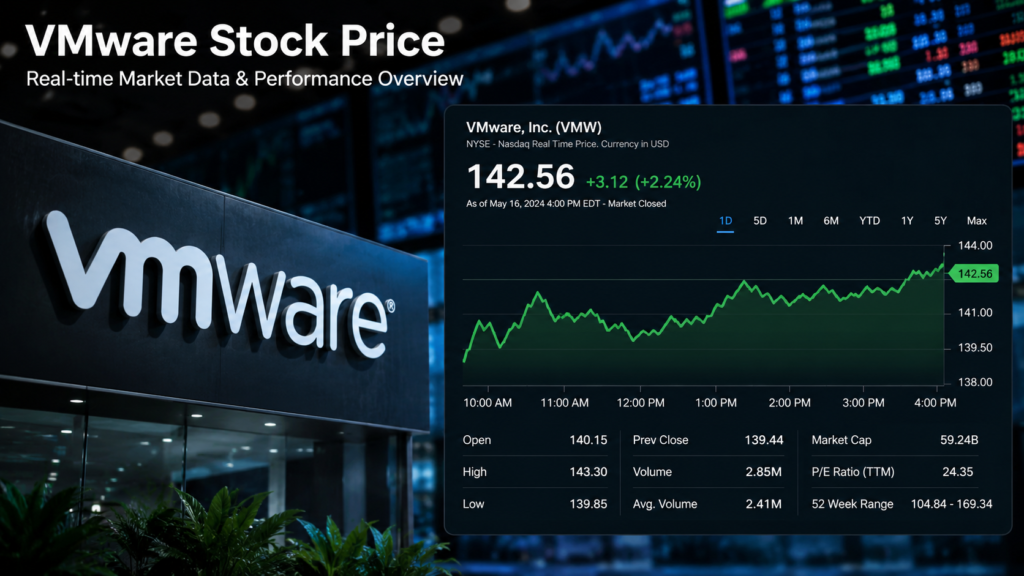 VMware Stock Price: What Happened, Why It Matters, and What Investors Should Watch in 2026