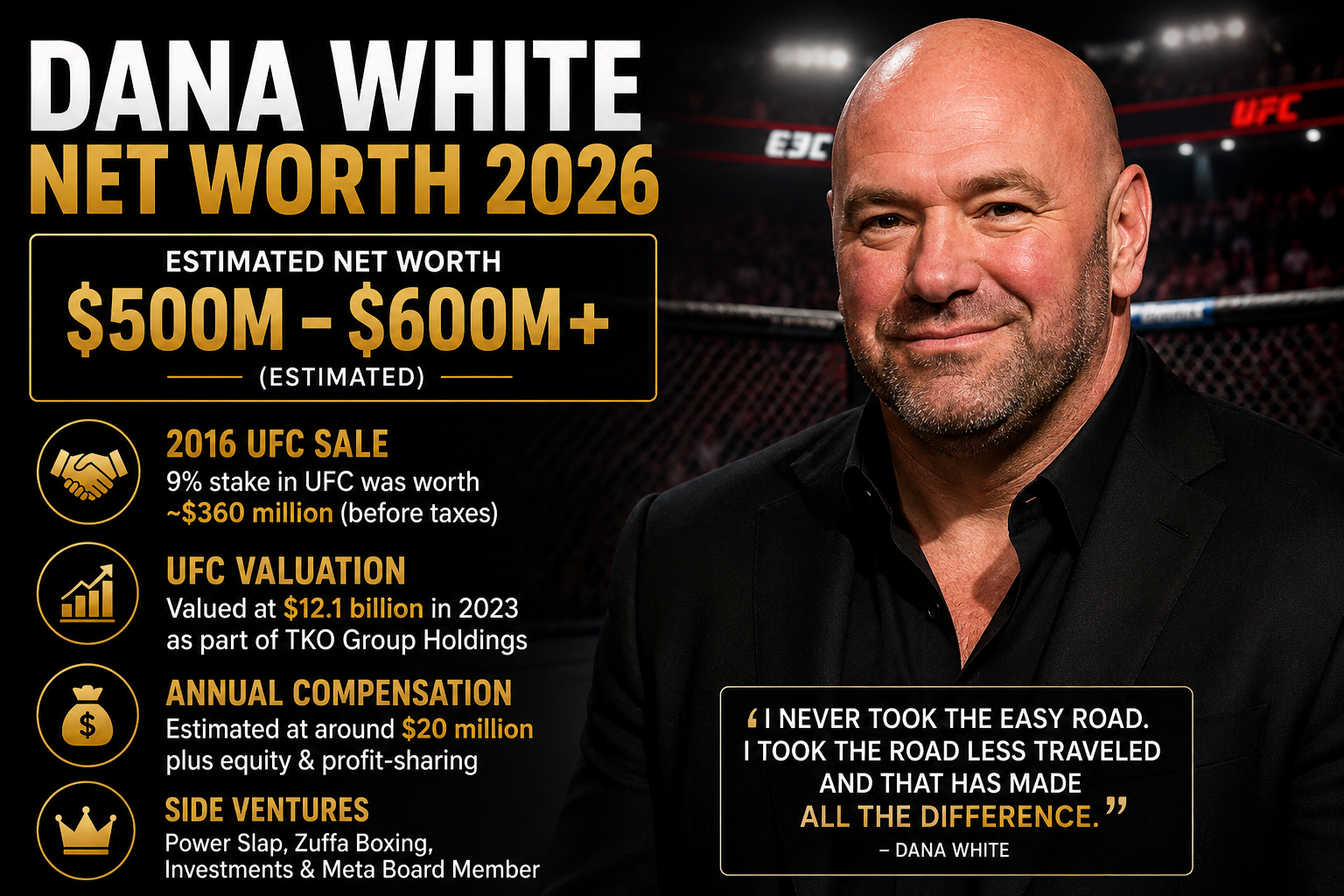 Dana White Net Worth 2026: The UFC CEO Who Built a $500M–$600M+ Fortune